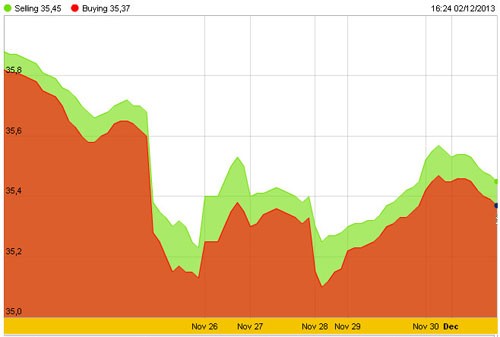 Lo thắt chặt tiền tệ, vàng mất hơn 10 giá ảnh 2